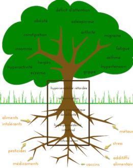 Identifier les causes des maladies